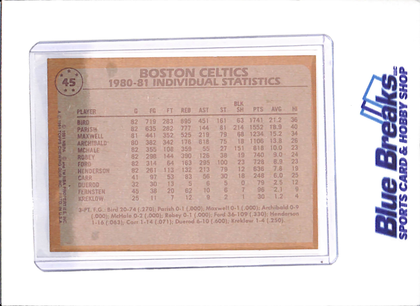 1980-81 Topps - Celtic Team Leaders - Boston Celtics - Basketball - #45 - drop