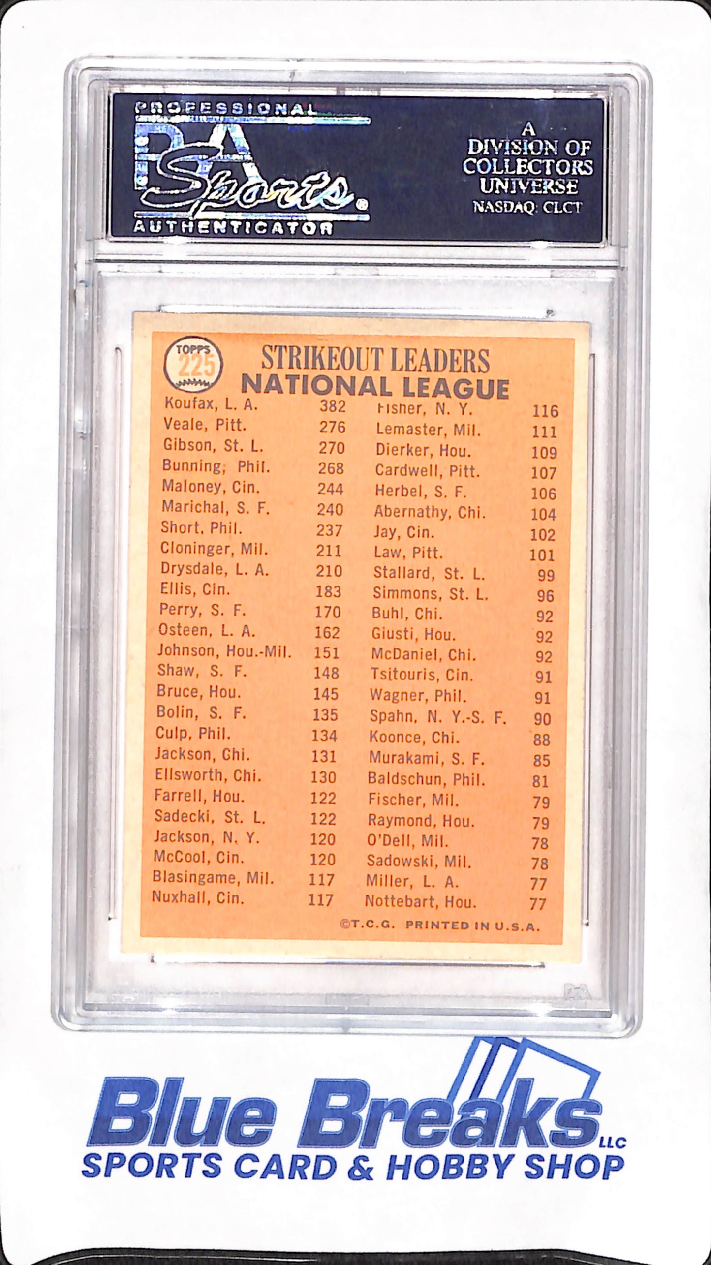 1966 Topps - Sandy Koufax - Bob Veale - Bob Gibson - Los Angeles Dodgers - Pittsburgh Pirates - St Louis Cardinals - NL Strikeout Leaders - PSA 5 - #225