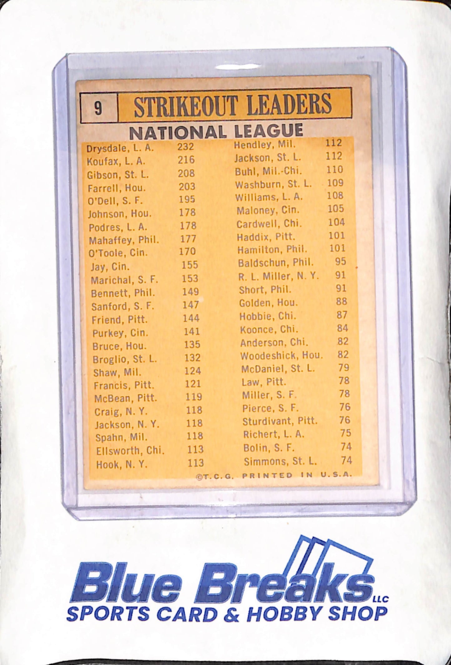 1963 Topps - 1962 Strikeout Leaders - Sandy Koufax - Bob Gibson - Don Drysdale - Dick Farrell - Billy O'Dell - Los Angeles Dodgers - St Louis Cardinals - San Francisco Giants - Houston Colt 45s - Baseball - #9