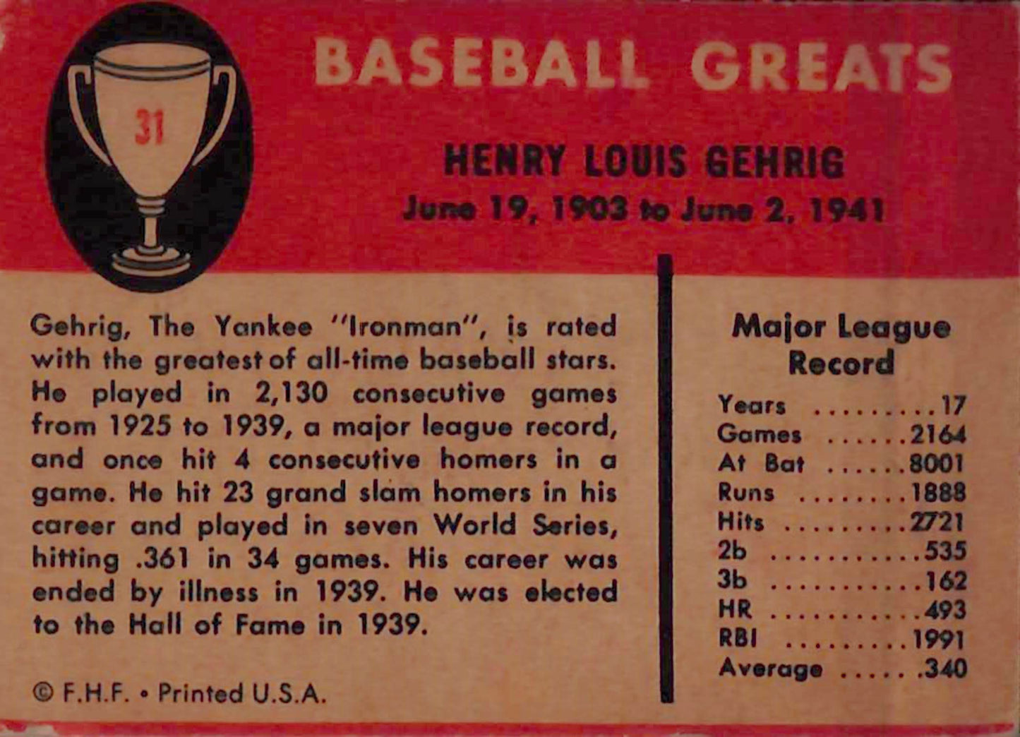 1960 Fleer - Lou Gehrig - Baseball Greats - New York Yankees - Baseball - #28