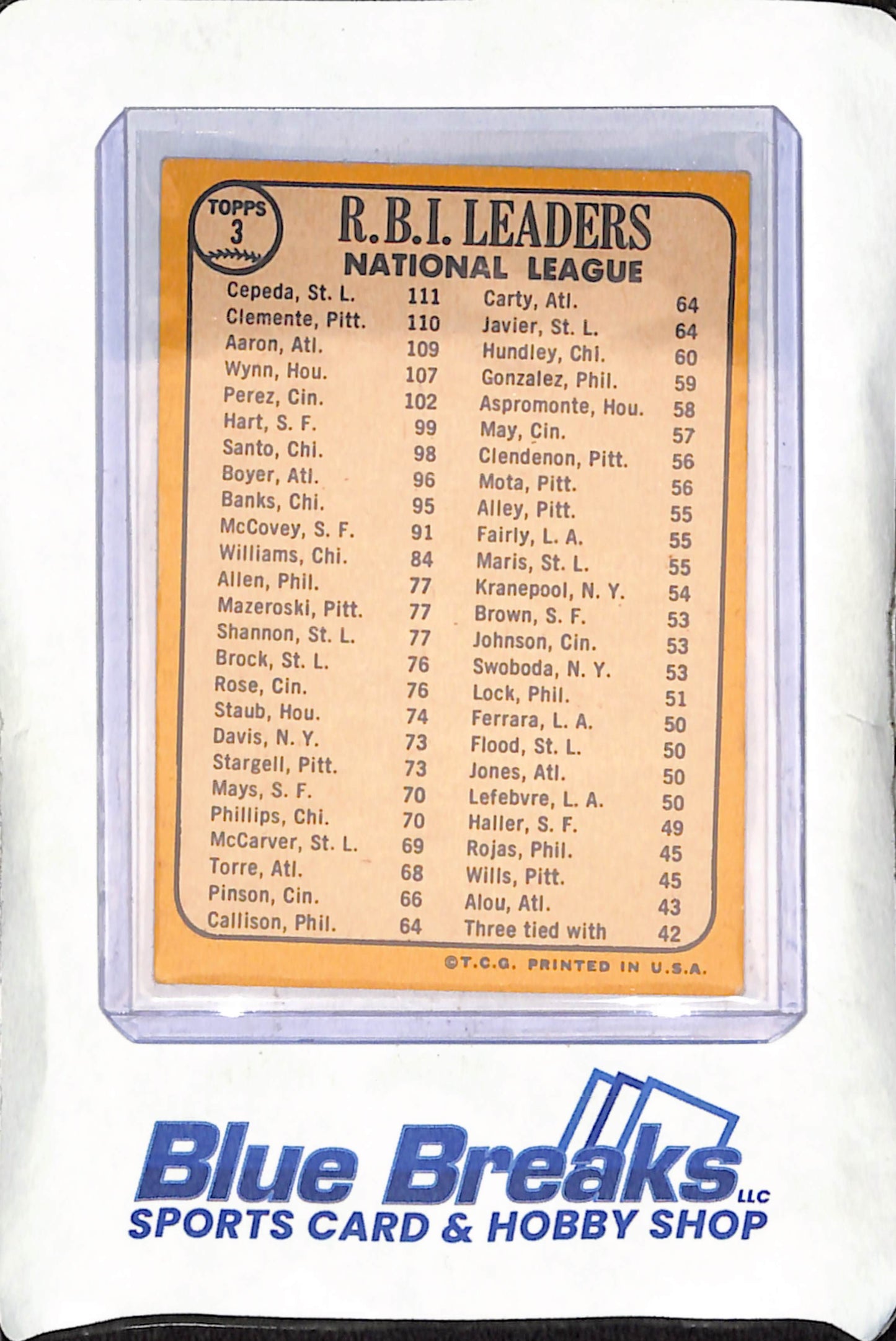 1968 Topps - 1967 RBI Leaders National League - Orlando Cepeda - Bob Clemente - Hank Aaron - St Louis Cardinals - Pittsburgh Pirates - Atlanta Braves - Baseball - #3