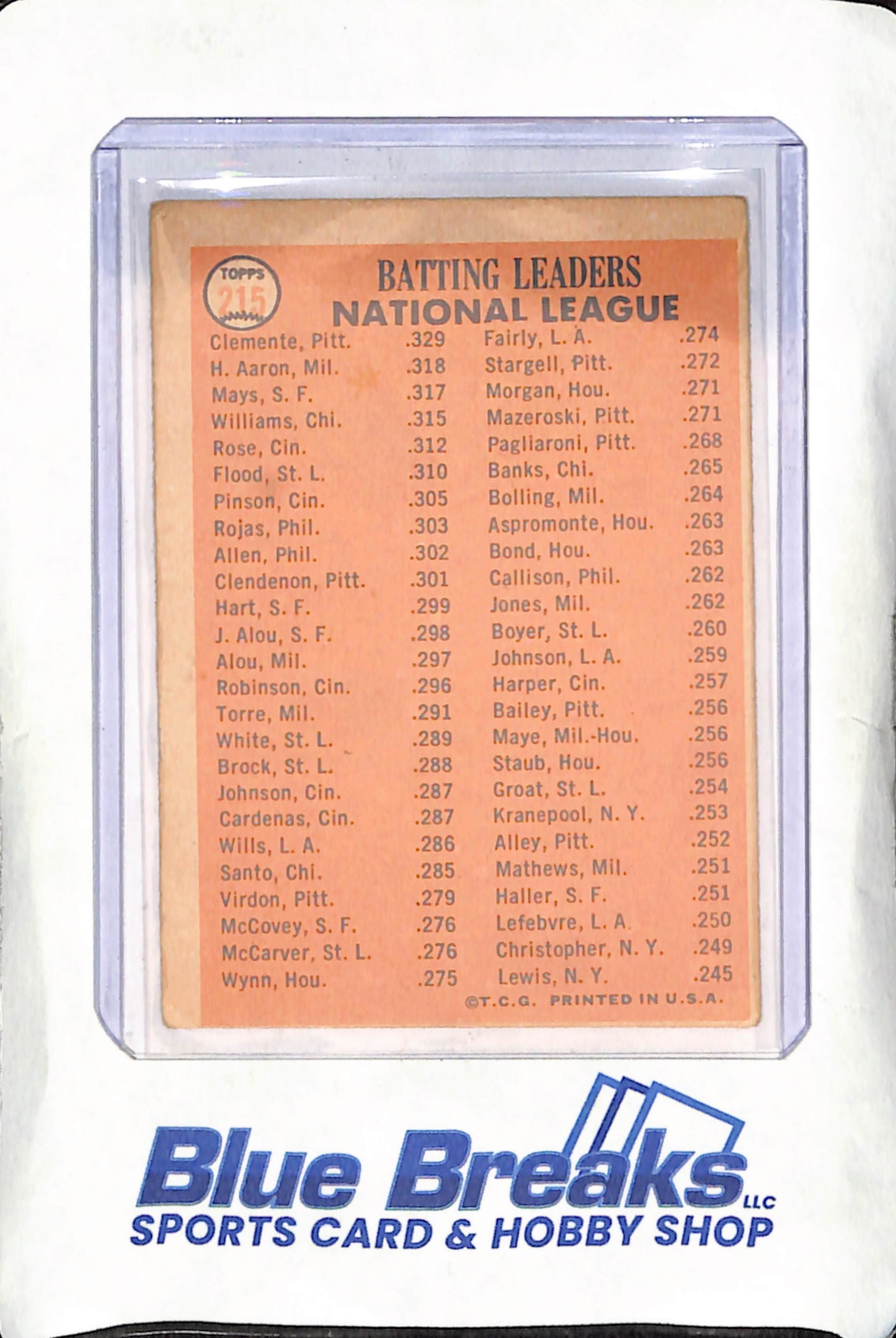 1966 Topps - 1965 National League Batting Leaders - Bob Clemente - Hank Aaron - Willie Mays - Pittsburgh Pirates - Atlanta Braves - San Francisco Giants - #215